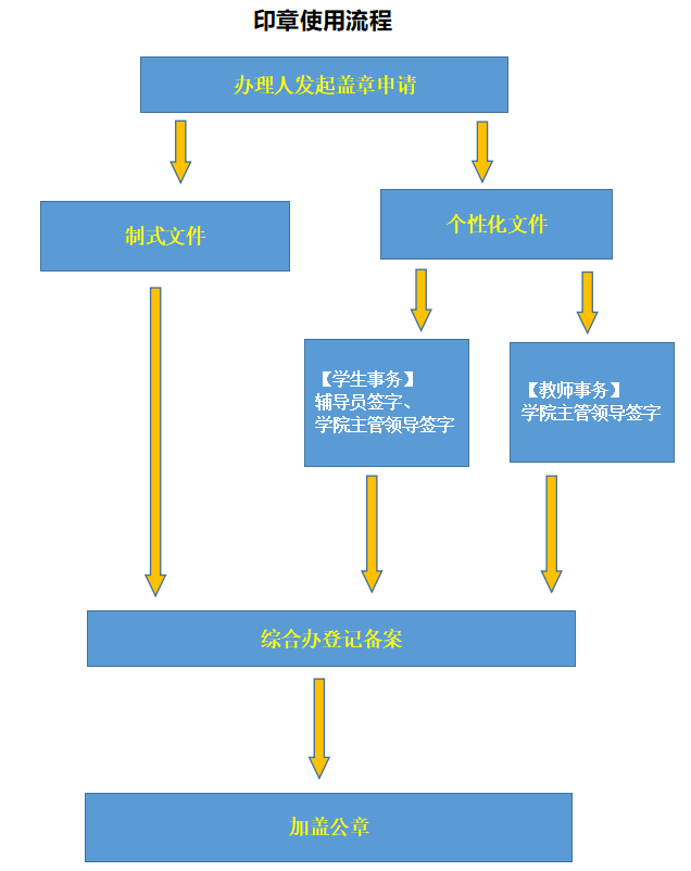 成人漫画