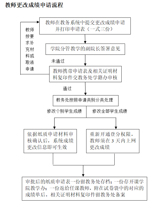 成人漫画