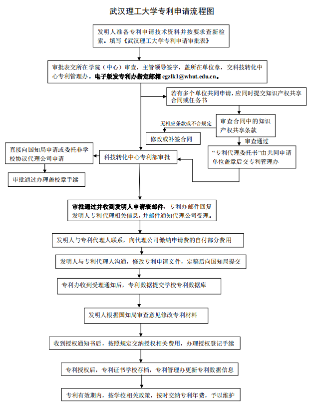 成人漫画